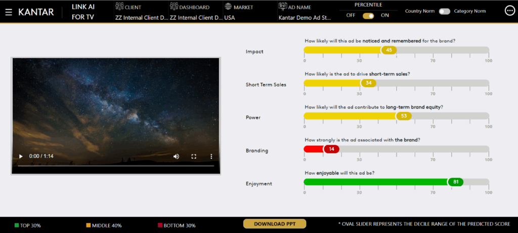 Kantar Link AI